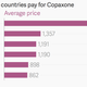 Image for article titled The US is pulling back on its attempt to export insane drug prices to the world